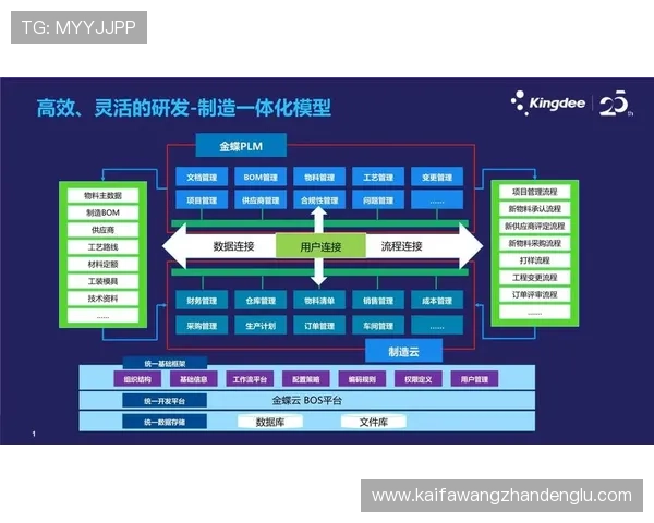 凯发数字站如何支持游戏行业的数字资产合规管理与政策应对